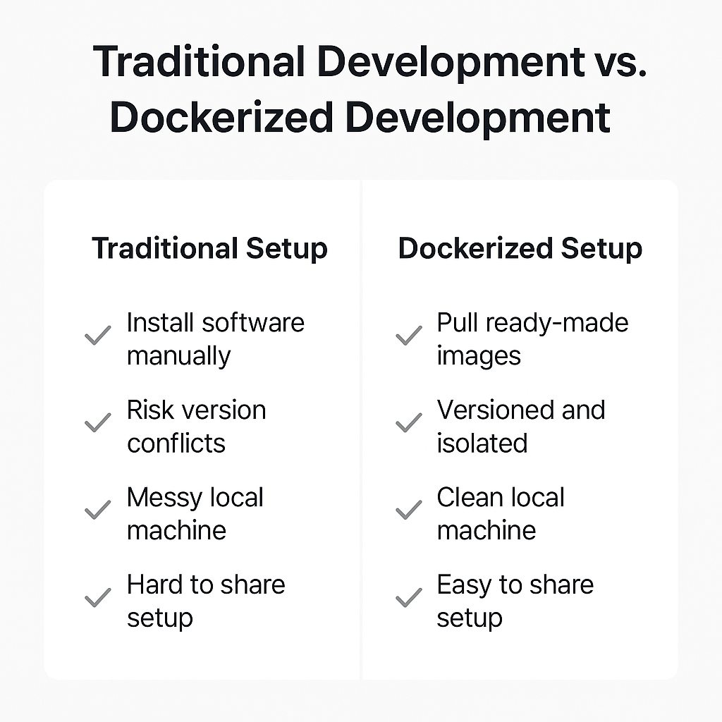 Docker: The Lightweight Secret Weapon for Faster, Smarter Development