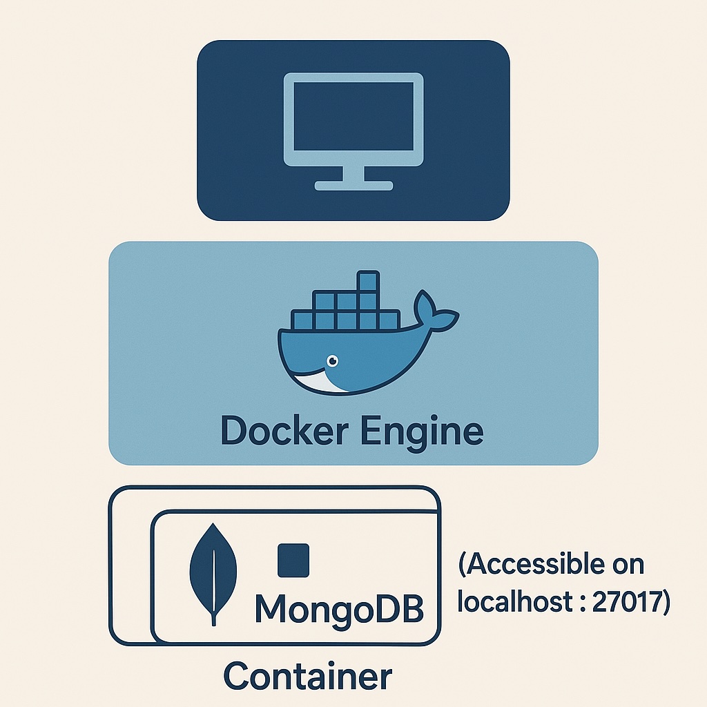 Running Software Without Installing It: How to Use Docker the Smart Way