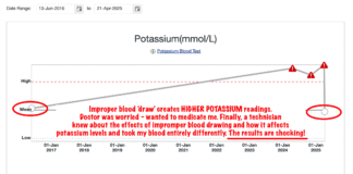 How a Bad Blood Draw Nearly Got Me Medicated